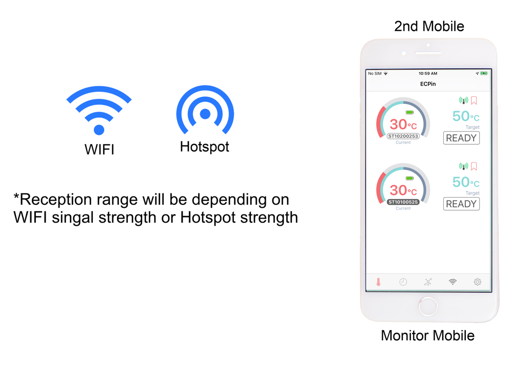 ECPin Connect