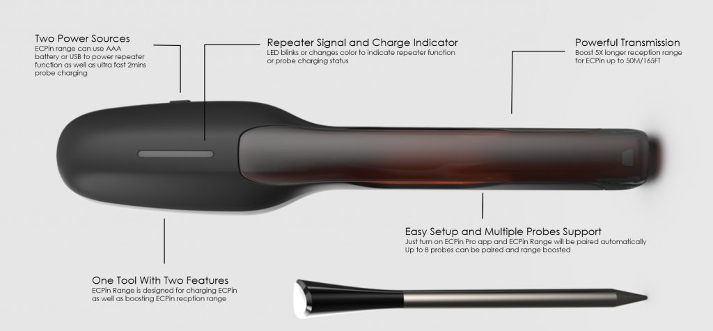 ECPin Range