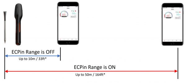 ECPin Range